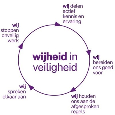De TBI Veiligheidscirkel
